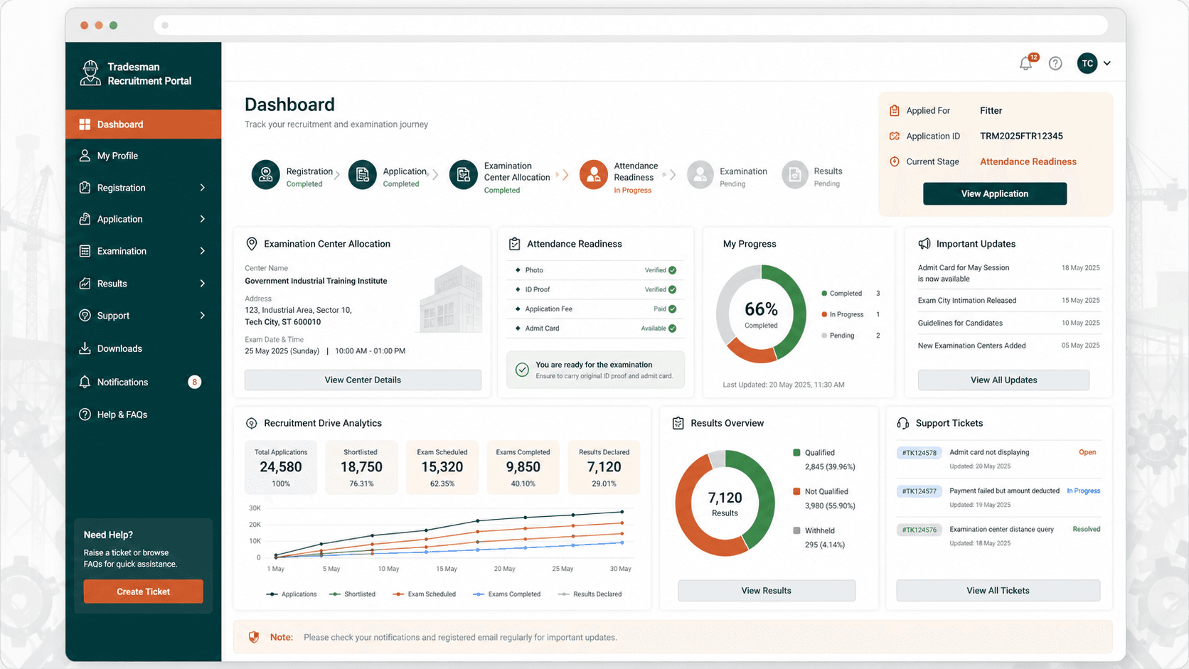 Conceptual tradesman recruitment and examination dashboard showing candidate progress, examination centres, readiness and results